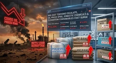 Предупреждение о глобальной цепочке поставок: геополитическая нестабильность ...